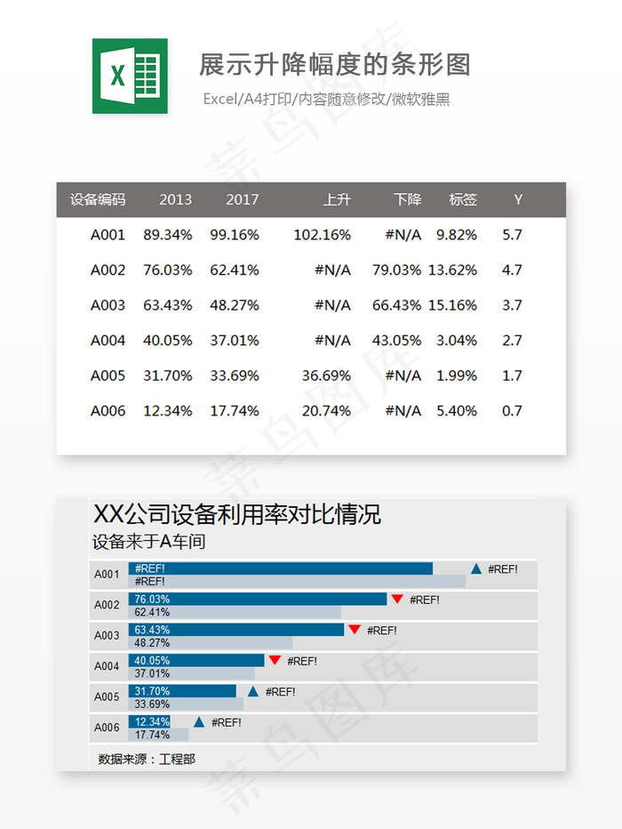展示升降幅度的条形图-Excel表...
