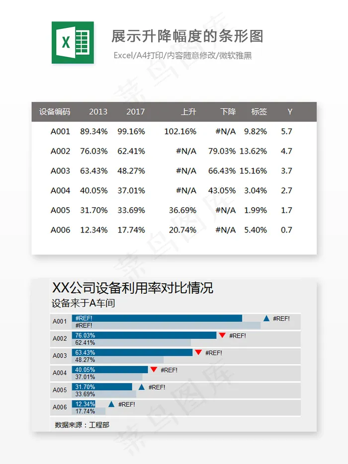 展示升降幅度的条形图-Excel表...