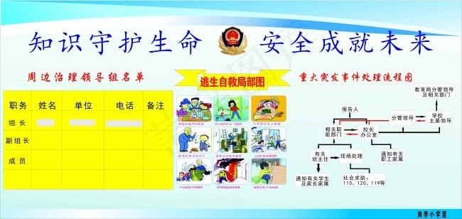 学校安全cdr矢量模版下载