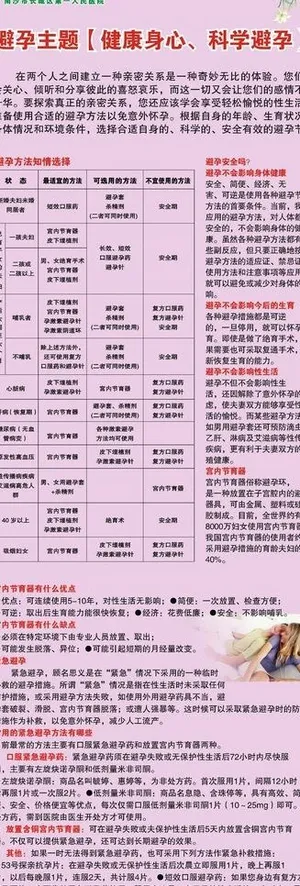 避孕常识图片