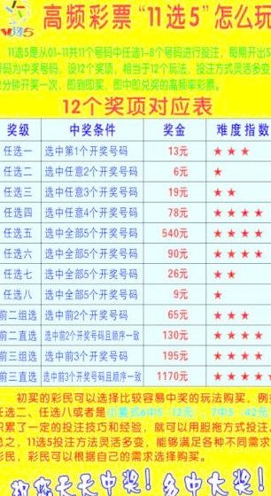 高频游戏11选5怎么玩cdr矢量模版下载