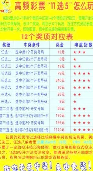 高频游戏11选5怎么玩cdr矢量模版下载