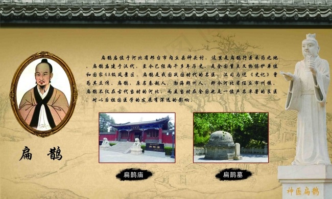 神医扁鹊展板