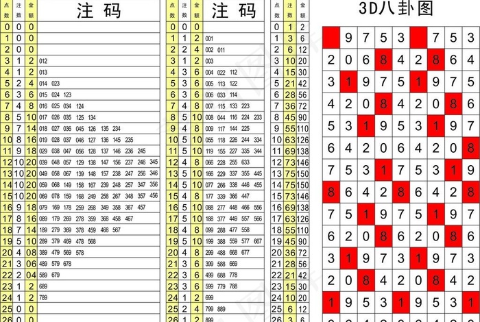 *3d八褂图图片cdr矢量模版下载