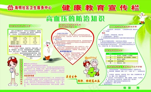 高血压的防治知识图片