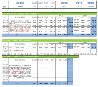 青岛地区最新社保公积金个税基数全能...