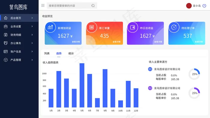 蓝色商务大气后台数据可视化页面蓝色商务大气后台数据可视化页面(750*1609px 72 dpi )psd模版下载
