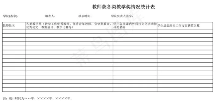教师获各类教学奖情况统计表