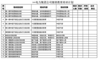 电力集团公司继续教育培训计划