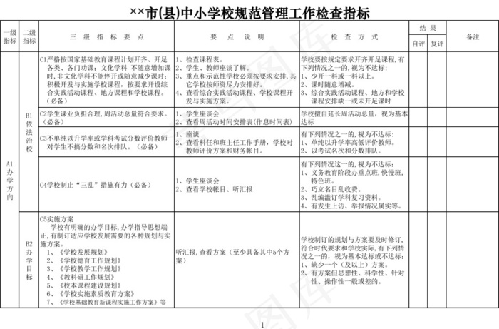 市(县)中小学校规范管理工作检查指...