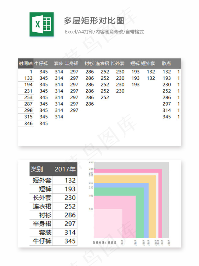 多层矩形对比图-Excel图表