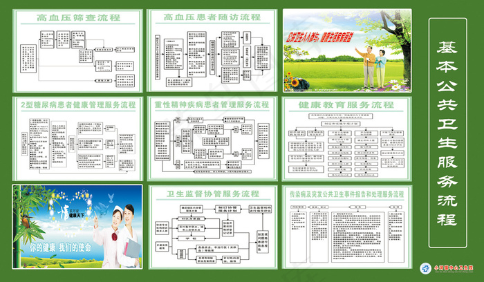 医院中心卫生院基本公共卫生服务流程...psd模版下载