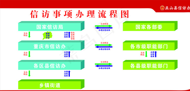 信访流程图图片cdr矢量模版下载