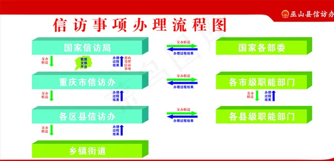 信访流程图图片cdr矢量模版下载