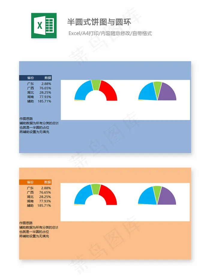 半圆式饼图与圆环-Excel图表