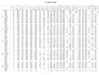每一家庭每月平均收支
