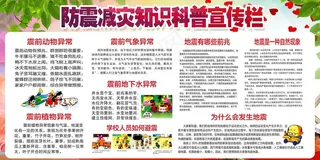 2018年防地震安全知识宣传展板