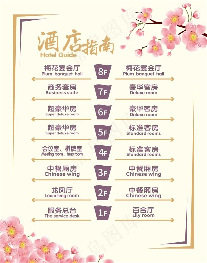 楼层指示牌cdr矢量模版下载