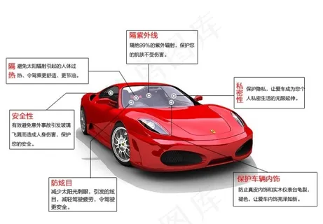 汽车膜细节介绍