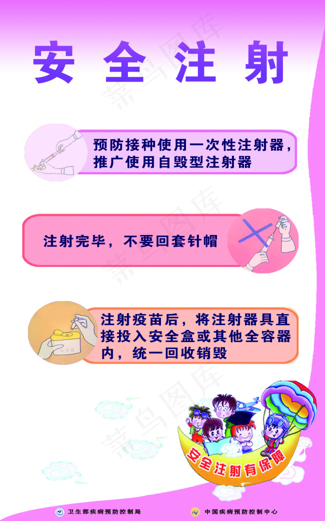 安全注射挂图psd模版下载