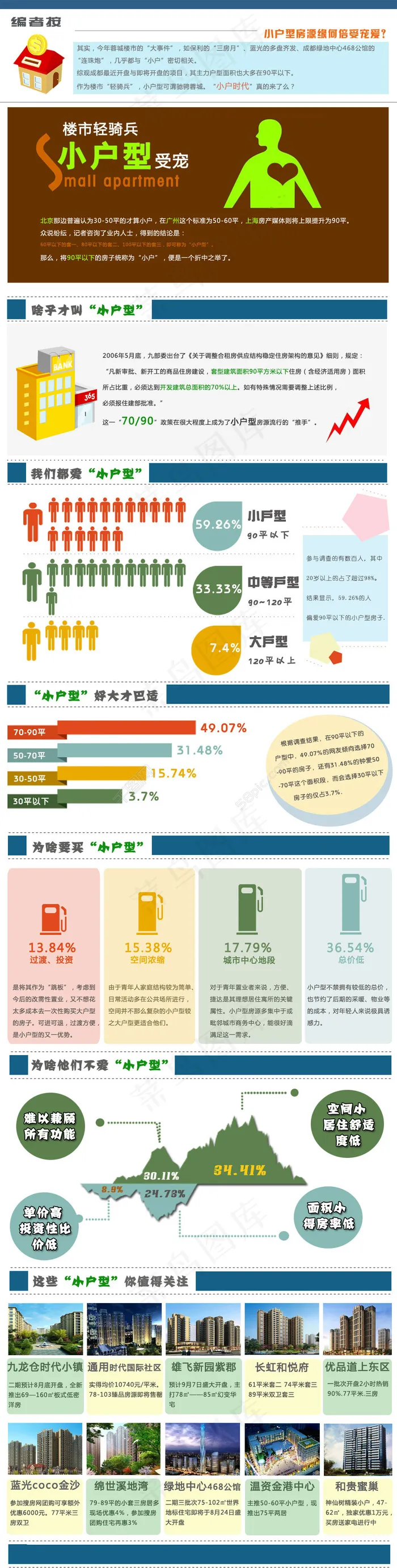 楼市轻骑兵小户型受宠psd模版下载