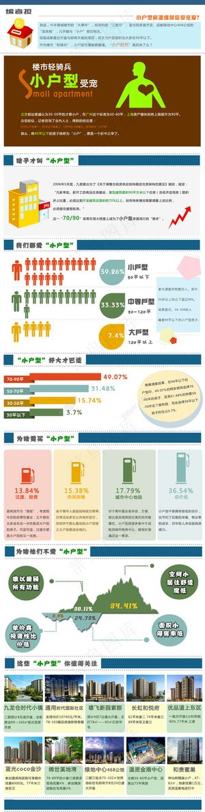 楼市轻骑兵小户型受宠