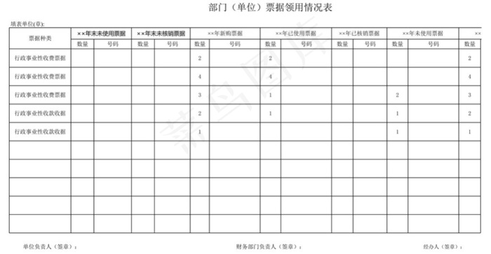 部门（单位）票据领用情况表