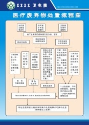 卫生院制度11cdr矢量模版下载