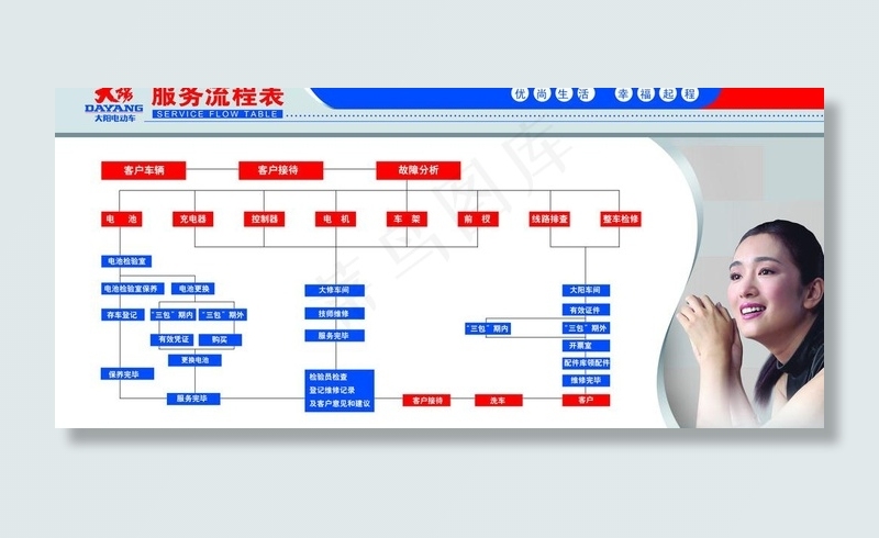 大阳电动车服务流程表图片psd模版下载