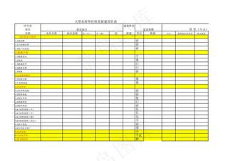 大型水库库区扶贫新建项目表