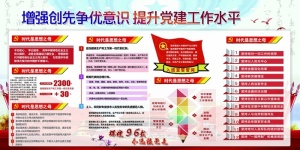 增强创先争优意识提升党建工作水平展...