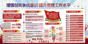 增强创先争优意识提升党建工作水平展...