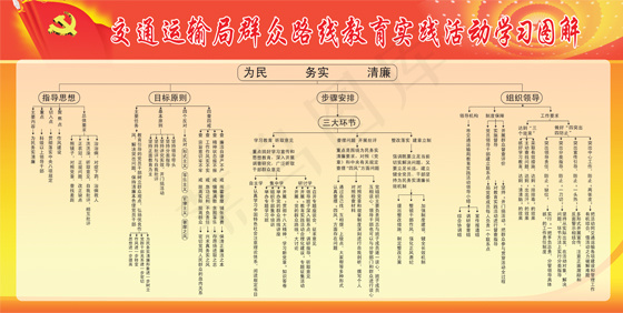 群众路线教育实践活动学习图解流程图(8469X4252(DPI:90))psd模版下载