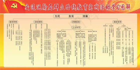 群众路线教育实践活动学习图解流程图(8469X4252(DPI:90))psd模版下载