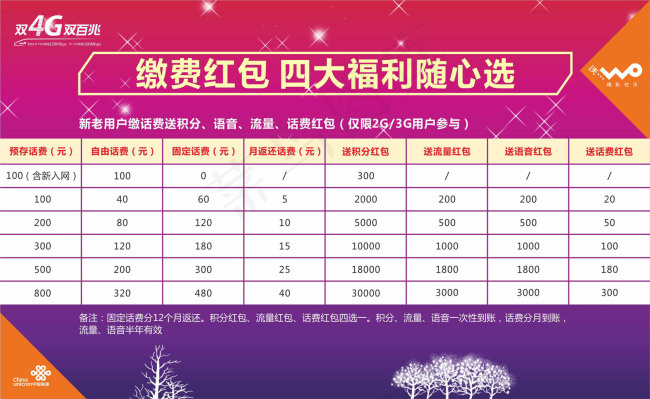 联通四大福利海报