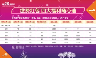 联通四大福利海报