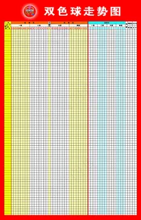 双色球走势图