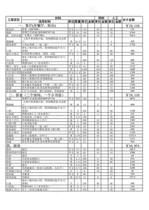 家装预算之装修报价单