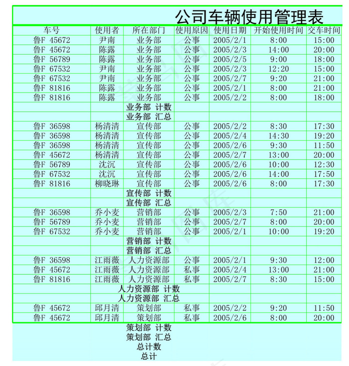 车辆使用管理