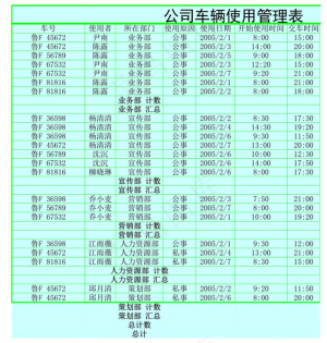 车辆使用管理