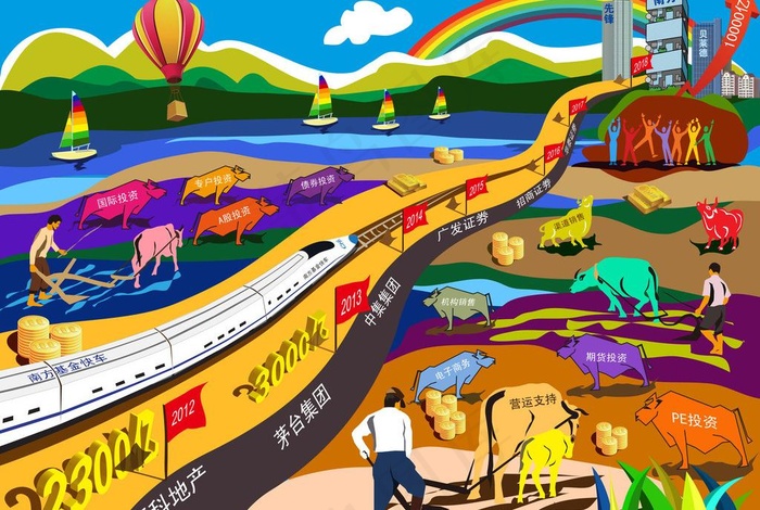 南方基金卡通商业插画图片ai矢量模版下载