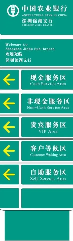 功能分区指示牌图片cdr矢量模版下载