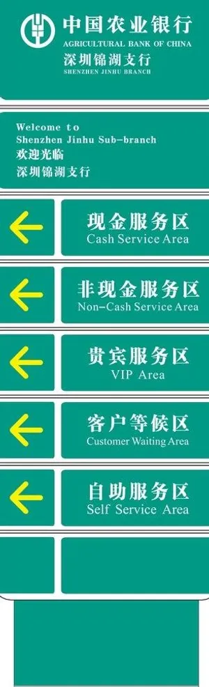 功能分区指示牌图片