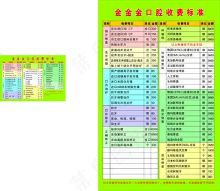 口腔科收费标准