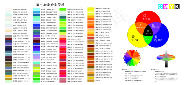 印刷色彩原理cdr矢量模版下载