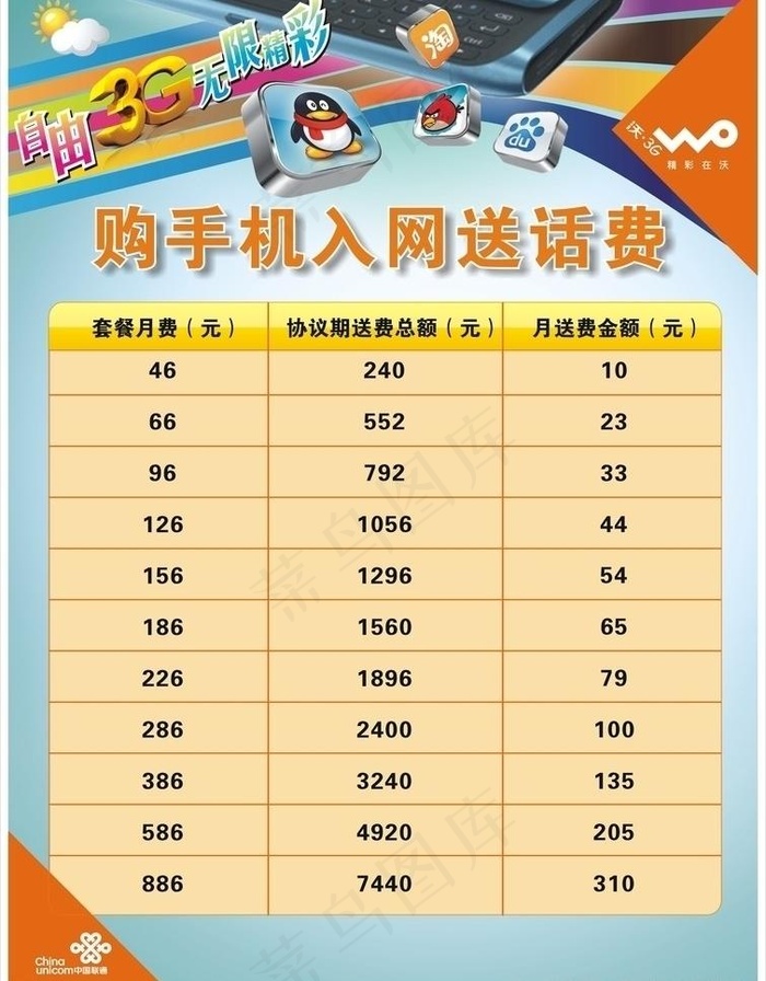 联通购机入网缴费活动海报图片