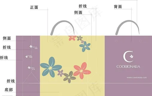 韓国化妆品手提袋设计矢量cdr图片