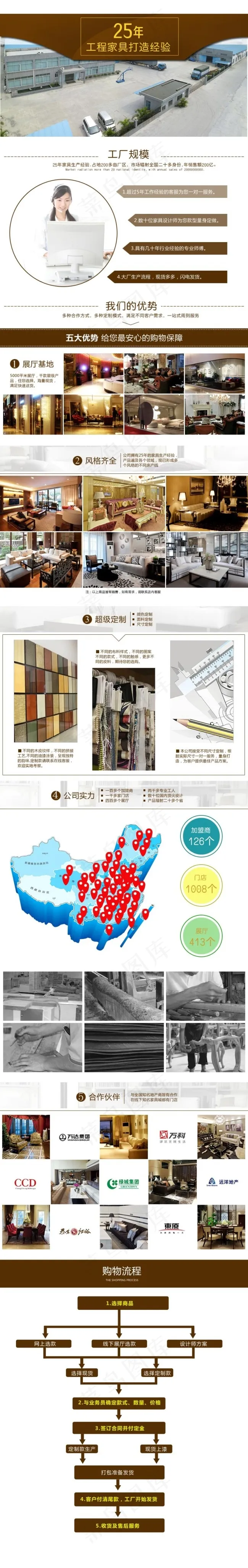 详情页工厂商用请联系我psd模版下载