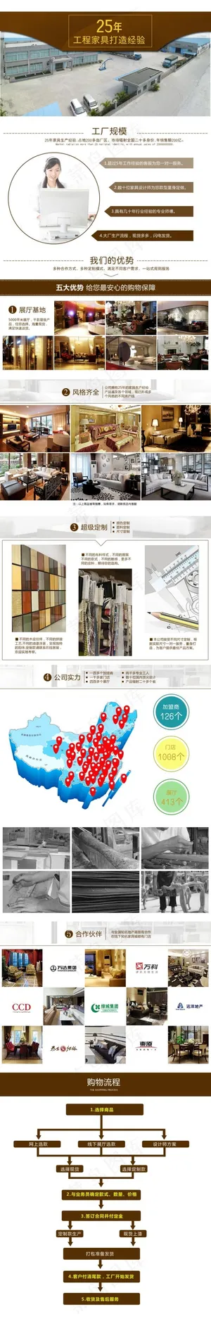 详情页工厂商用请联系我