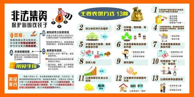 非法集资展板